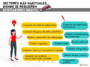 diseño sectores info