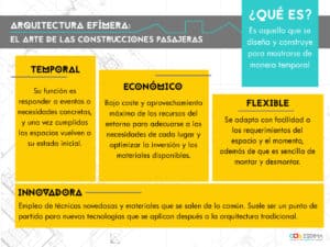 arquitectura efimera info