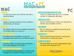 Diseño Gráfico MAC
