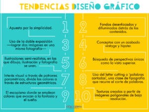 Máster en Diseño Gráfico y Diseño Web UX