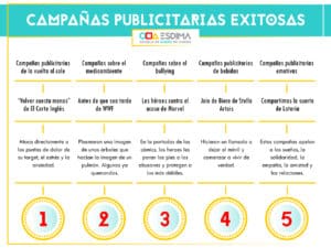 Campañas publicitarias exitosas: los mejores ejemplos