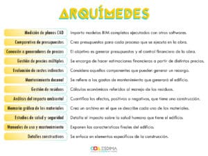 Arquímedes info