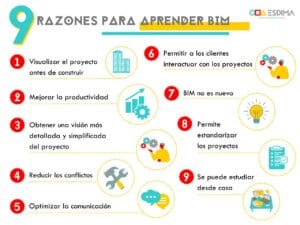 9 razones para aprender BIM