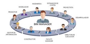 Formacion online BIM manager
