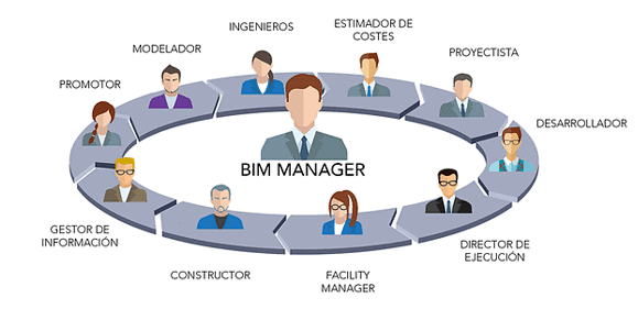 Formacion online BIM manager