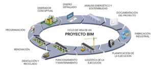 Proyectos BIM manager